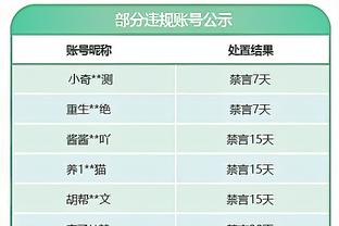 纯分战神！克莱生涯第87次0罚球砍下20+ 高居历史第一