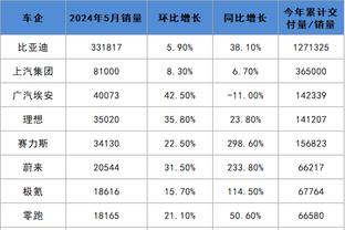 首秀很奈斯啊！施罗德替补27分钟 13中6&三分5中3轰15分12助攻